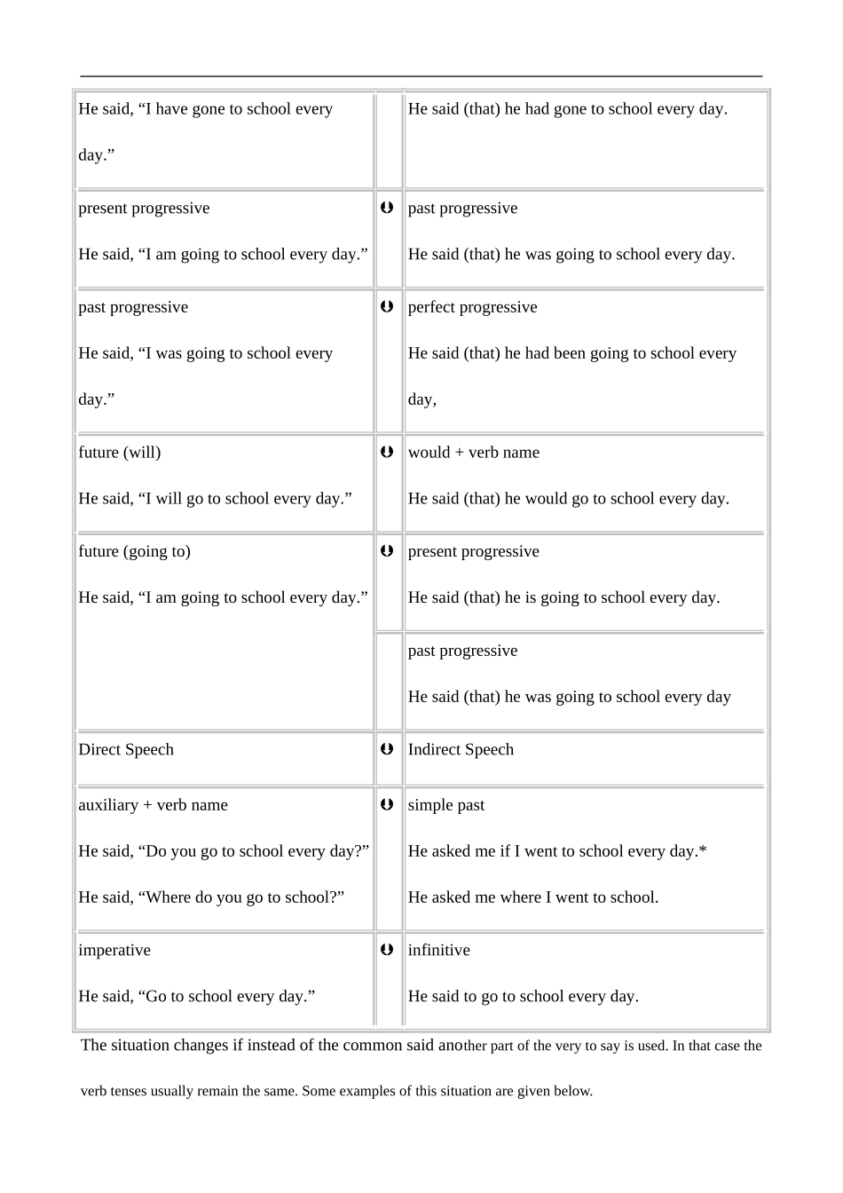 高中英语Unit 4 Exploring plants--Learning about Language 人教版选修九_第3页