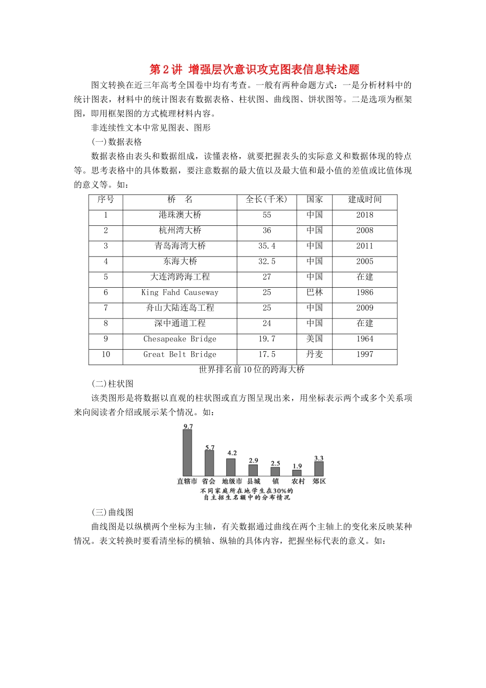 高考语文一轮复习 第1部分 现代文阅读 专题2 实用类文本阅读—非连续性文本阅读 第2讲 增强层次意识攻克图表信息转述题教案 新人教版-新人教版高三全册语文教案_第1页