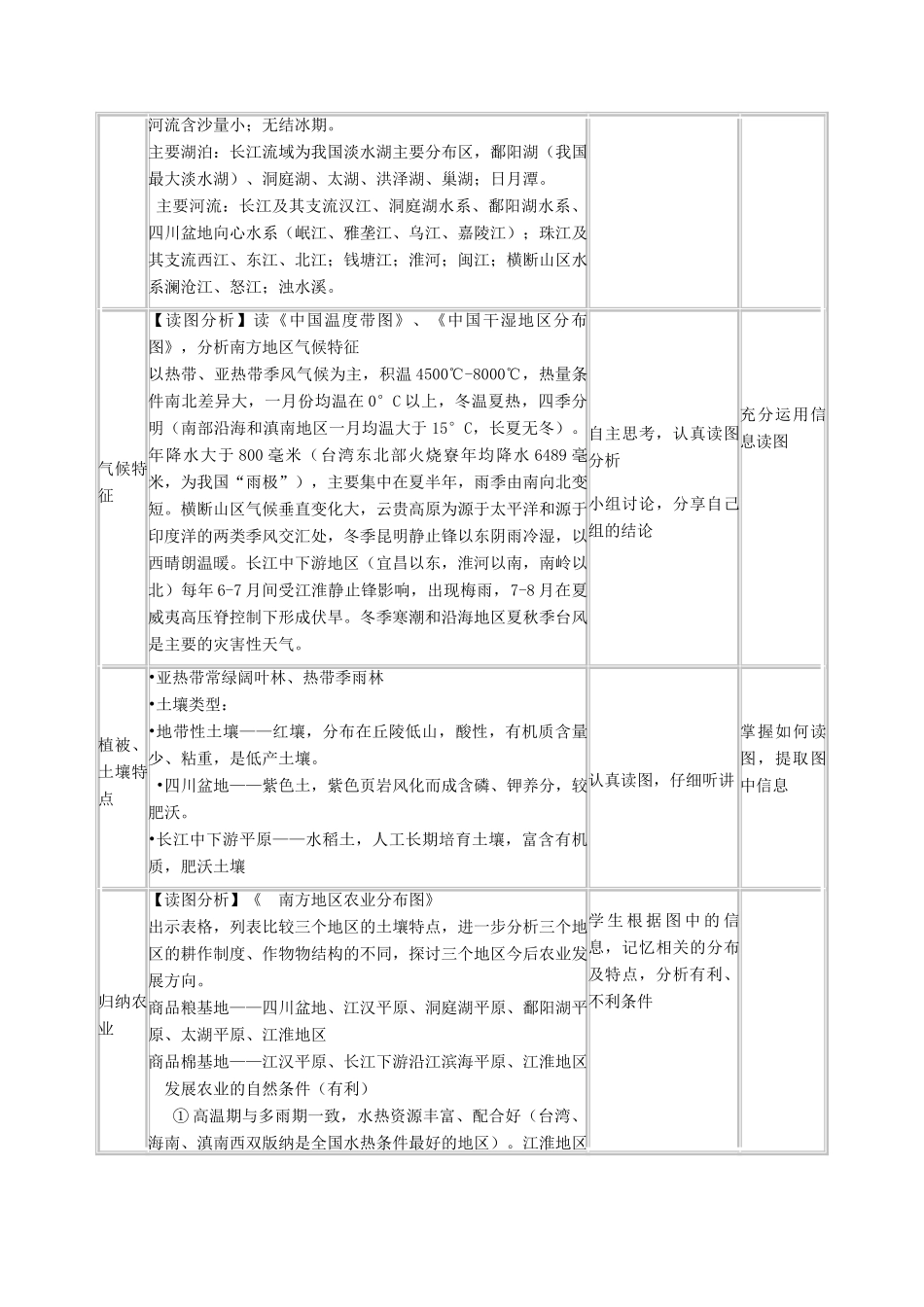 四川省宜宾市一中高二地理 南方地区教学设计-人教版高二全册地理教案_第3页