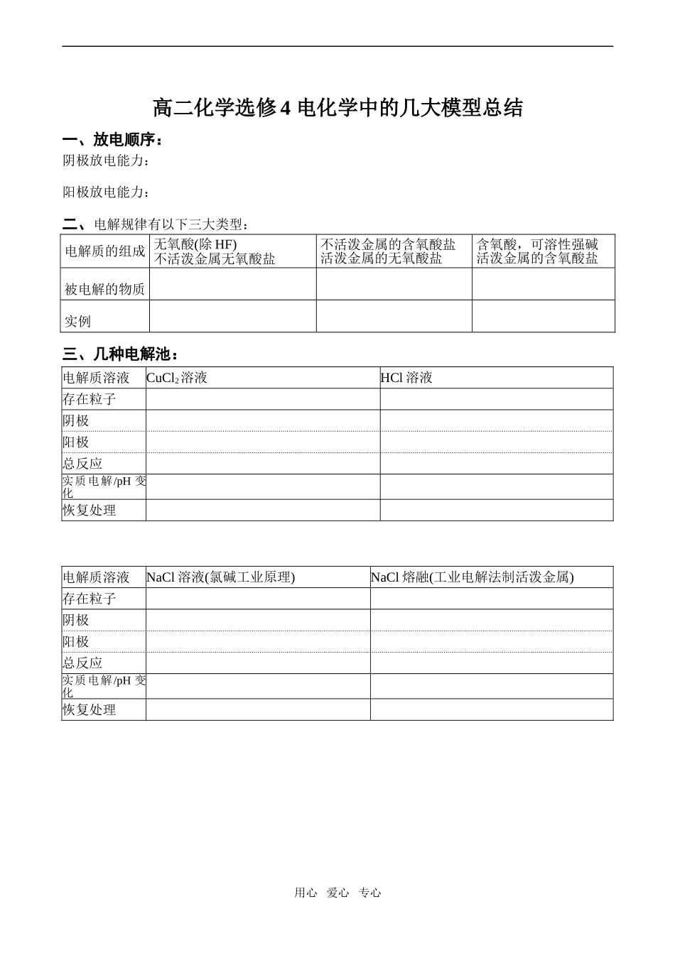 高二化学 电化学中的几大模型总结选修3_第1页