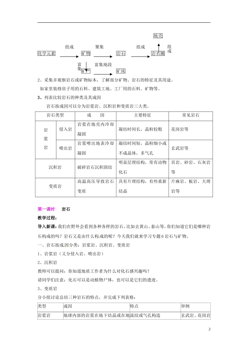 上海市上海理工大学附属中学高中地理 专题6《岩石与矿物》教案 新人教版必修1_第2页