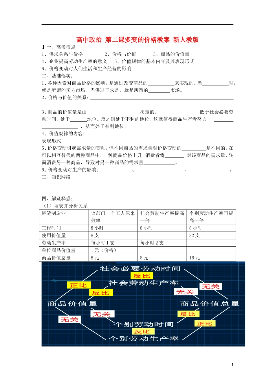 高中政治 第二课多变的价格教案 新人教版_第1页