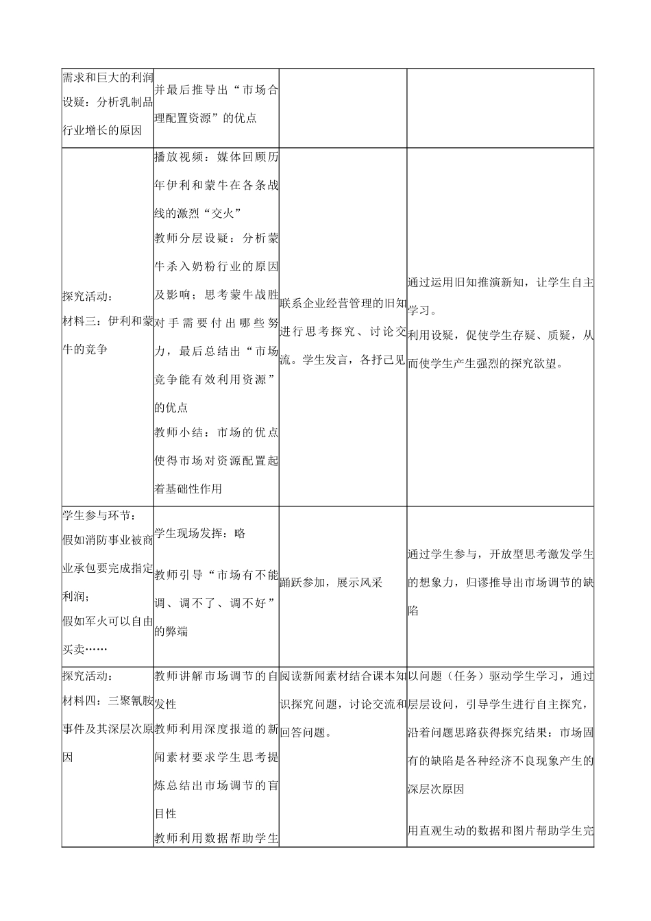 四川省宜宾市一中高一政治《走进社会主义市场经济》教学设计-人教版高一全册政治教案_第2页