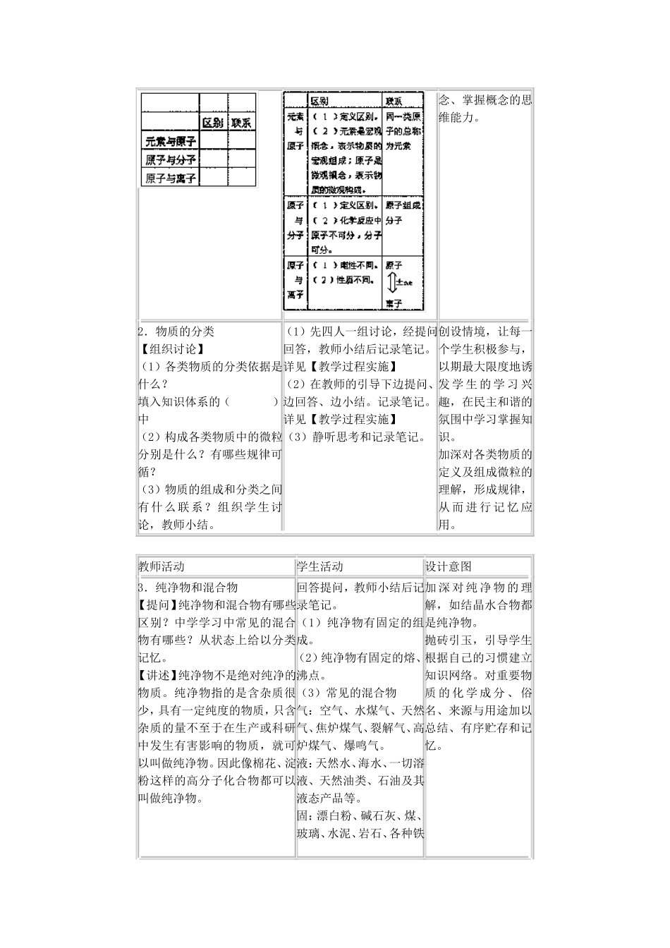 高一化学物质的组成与分类教案 新课标 人教版_第2页