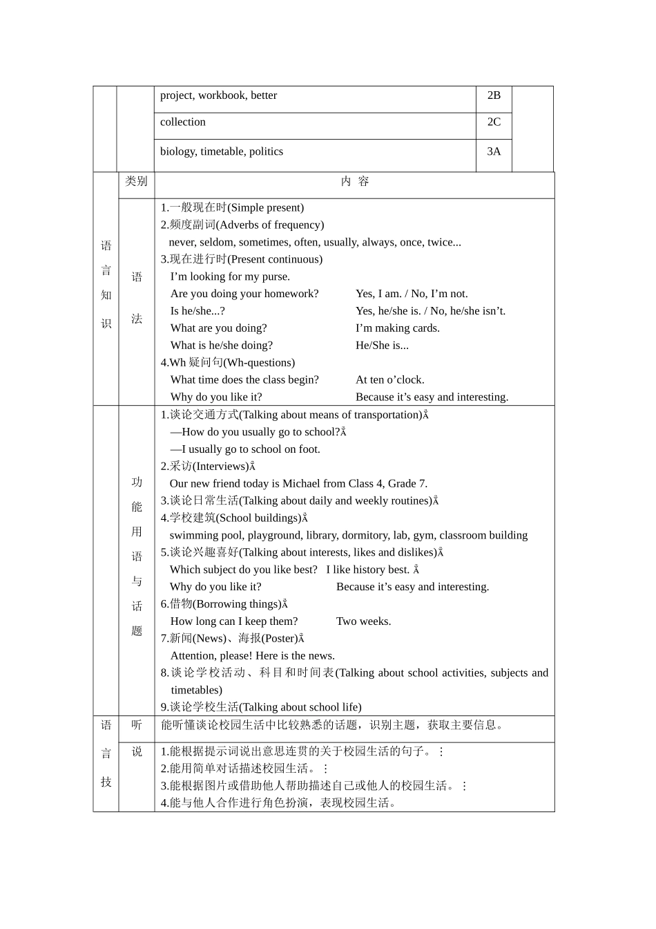 七年级英语下册：Unit 5 Our School Life全单元教案（仁爱版）_第2页