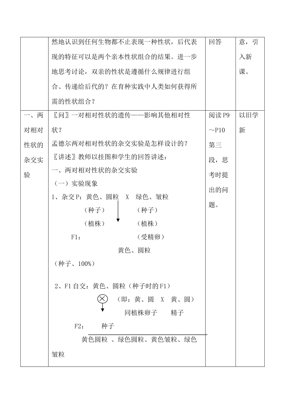 新人教版必修2高中生物孟德尔的豌豆杂交实验（二）1_第2页
