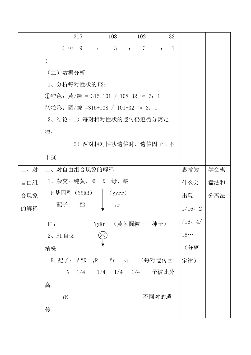 新人教版必修2高中生物孟德尔的豌豆杂交实验（二）1_第3页