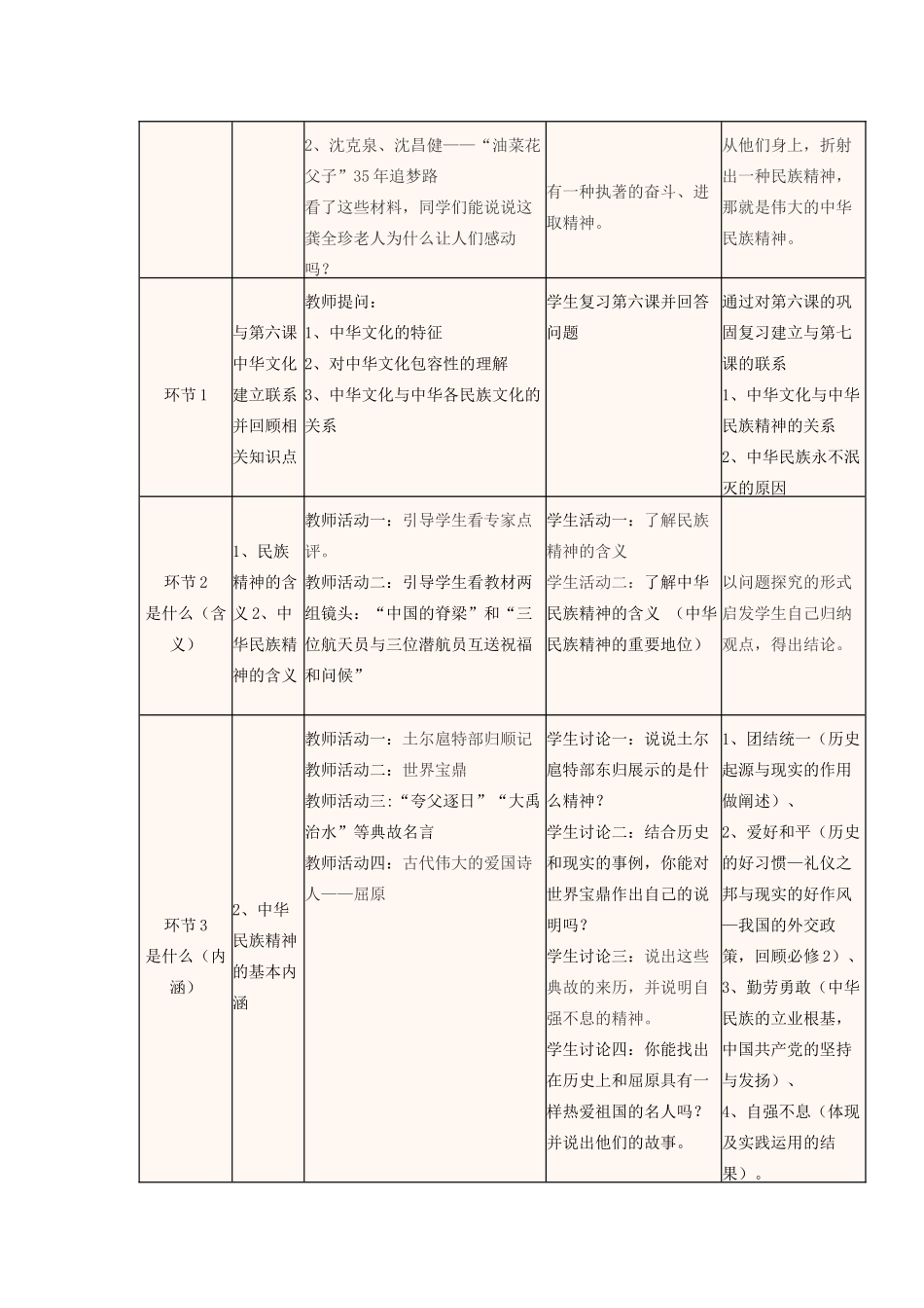 四川省宜宾市一中度高二政治上学期第八周 我们的民族精神教学设计 新人教版必修3-新人教版高二必修3政治教案_第2页