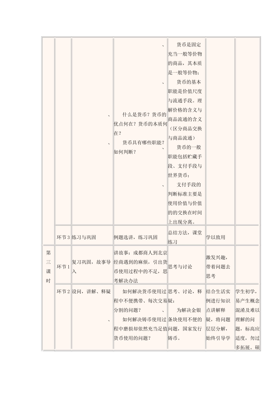 四川省宜宾市一中高一政治 揭开货币的神秘面纱教学设计-人教版高一全册政治教案_第3页