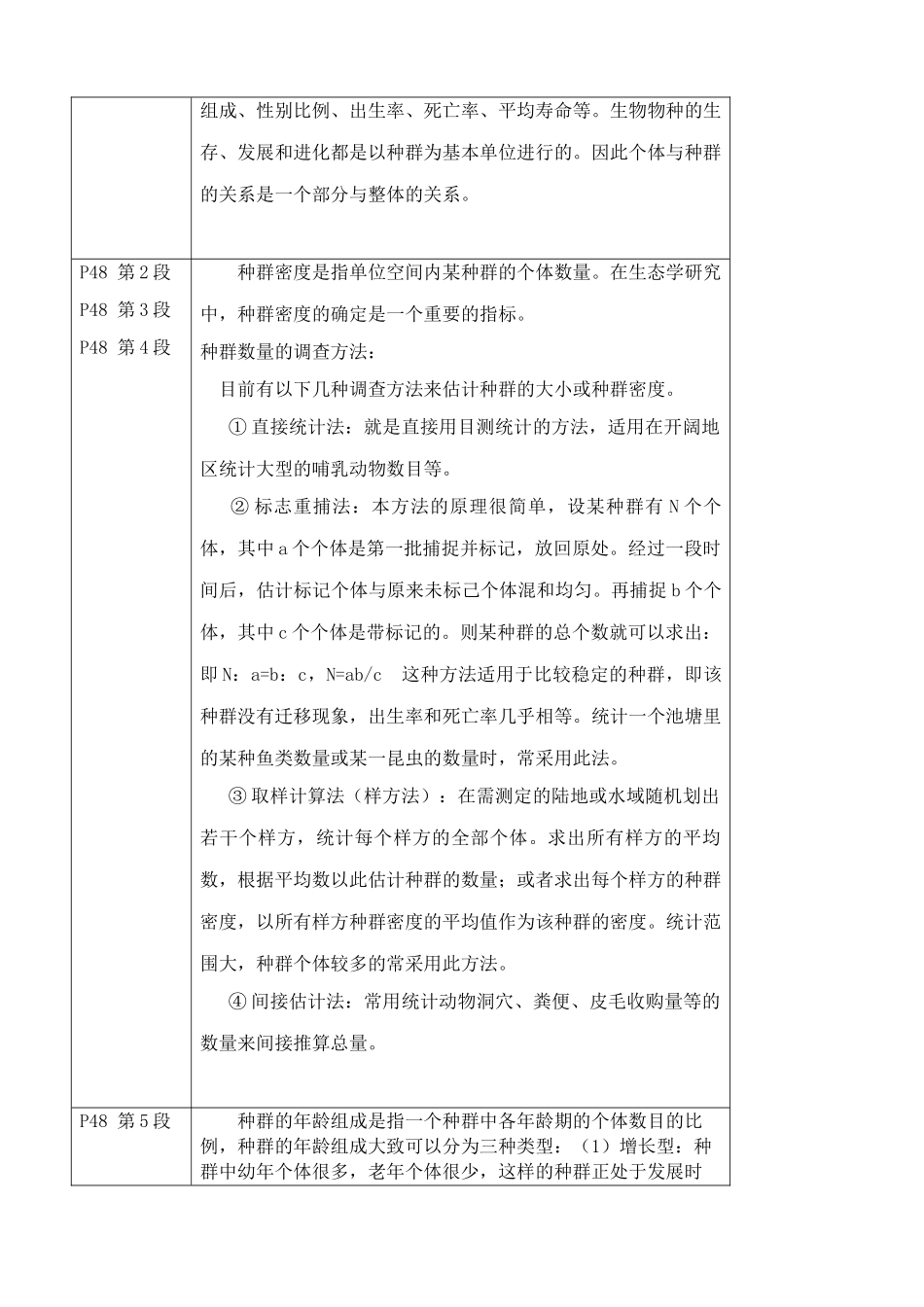 苏教版高中生物必修3生物群落的基本单位 种群2_第2页