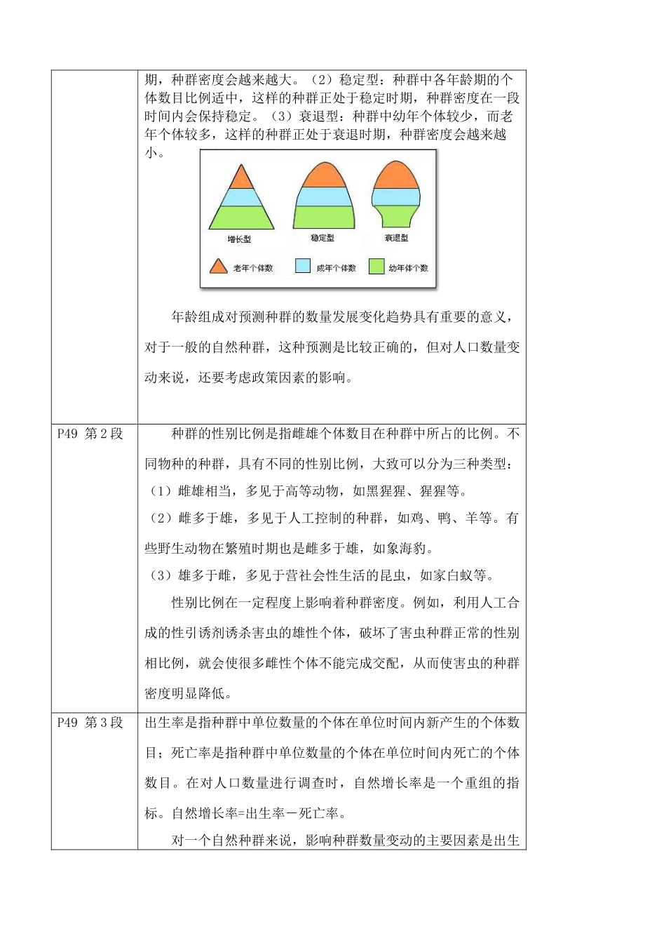 苏教版高中生物必修3生物群落的基本单位 种群2_第3页