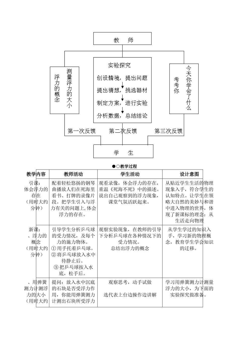 九年级物理 浮力 教学设计人教版_第2页