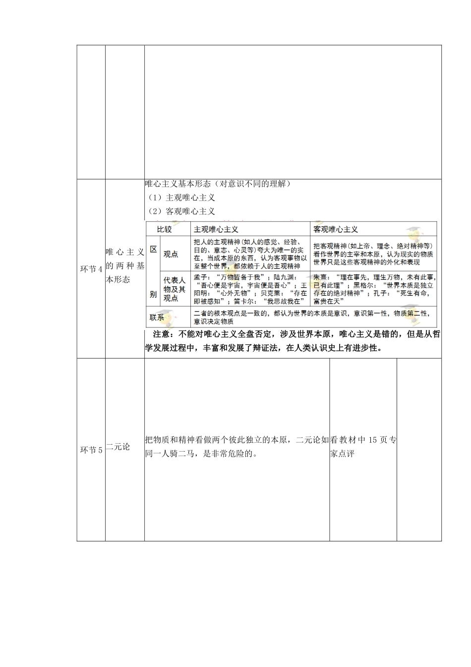 四川省宜宾市一中高二政治上学期第15周 唯物主义和唯心主义教学设计-人教版高二全册政治教案_第3页