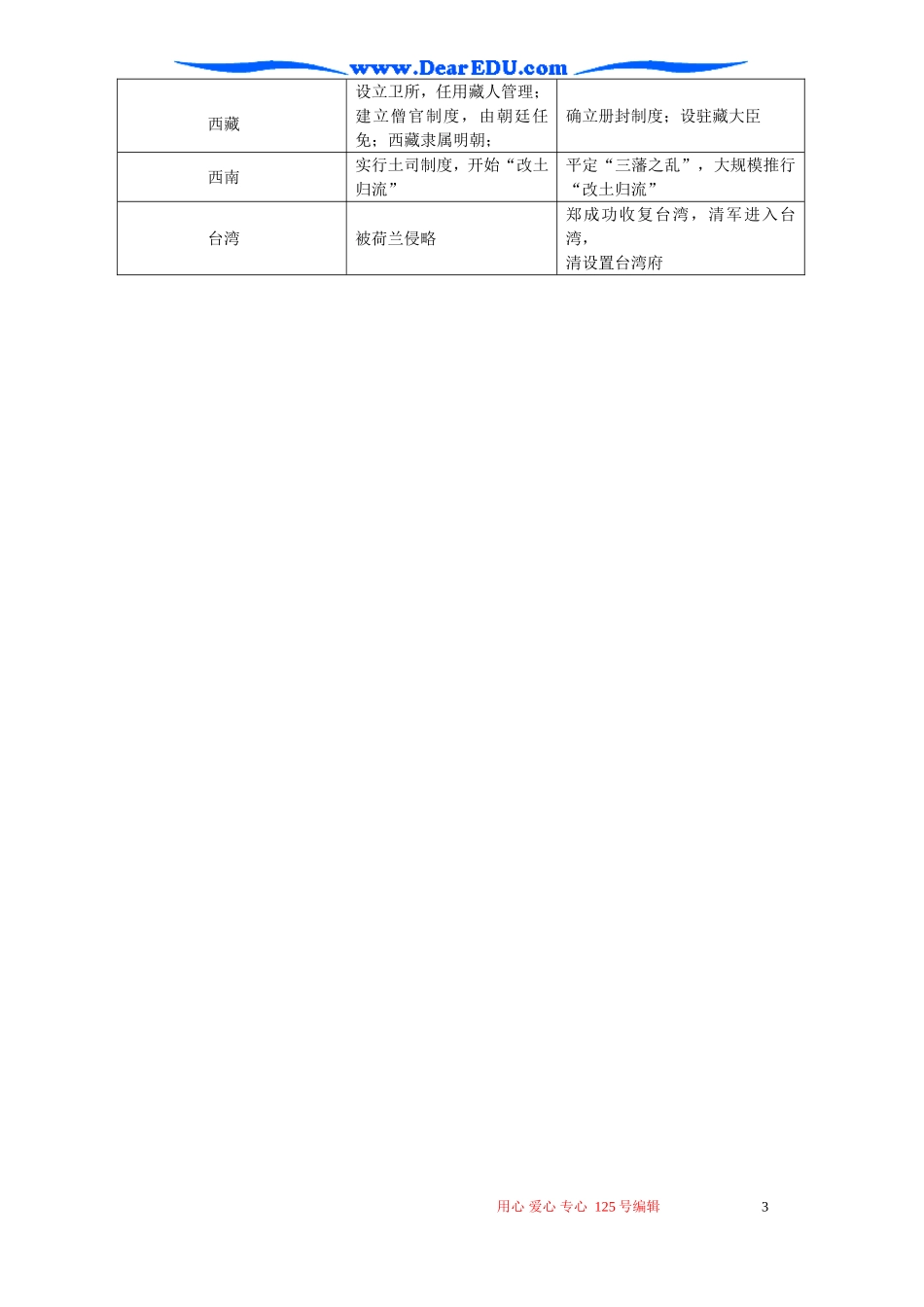 高三历史 明清时期统一多民族国家的发展_第3页