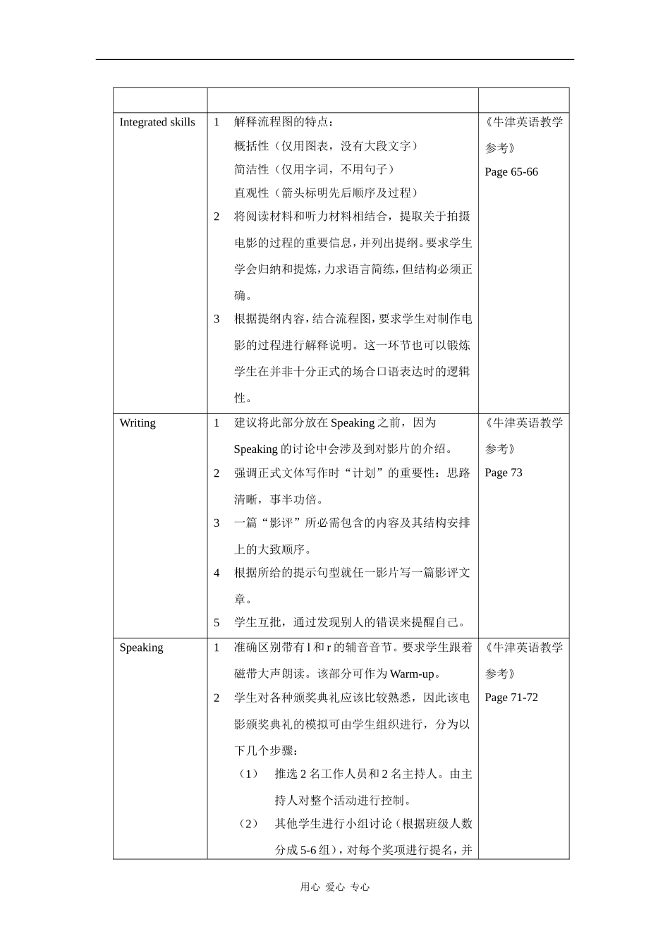 高二英语：Unit4 father and son-listening,speaking&writing教案（牛津上海版S2B）_第2页