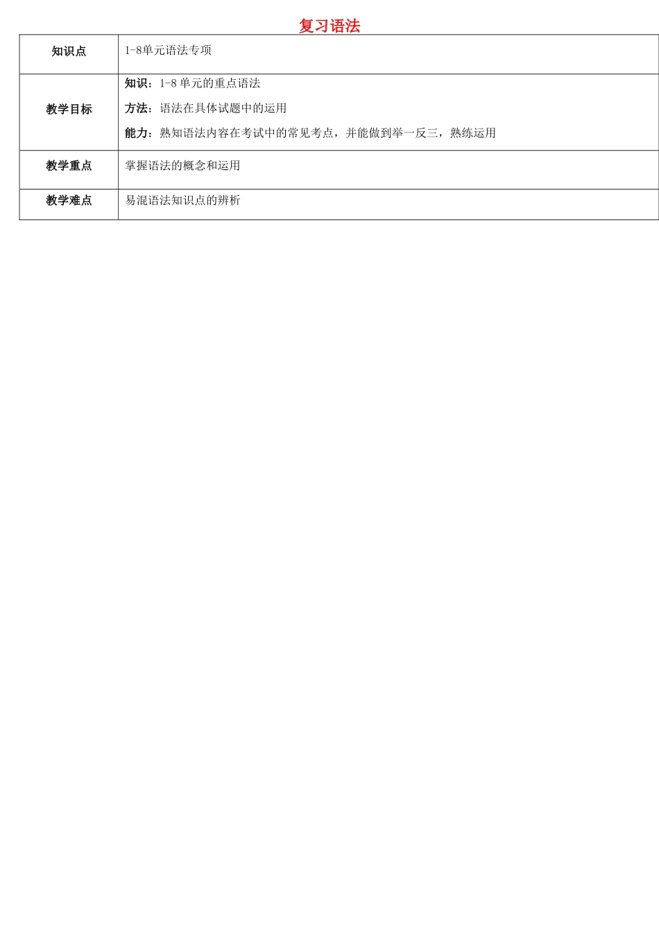 天津学大教育信息咨询有限公司八年级英语上册 语法专项复习教案 牛津版-牛津版初中八年级上册英语教案_第1页
