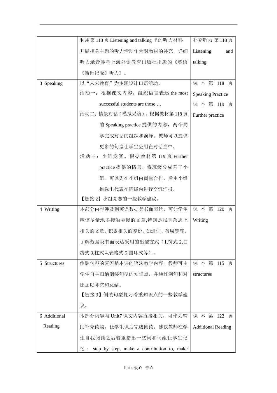 高中英语：Unit7 Future education教案（上海新世纪版3SB）_第3页