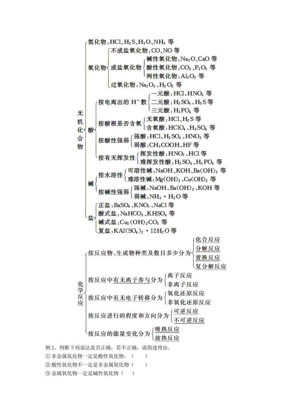 高考化学二轮专题突破 专题一 物质的组成、分类及变化 化学用语教案-人教版高三全册化学教案_第3页