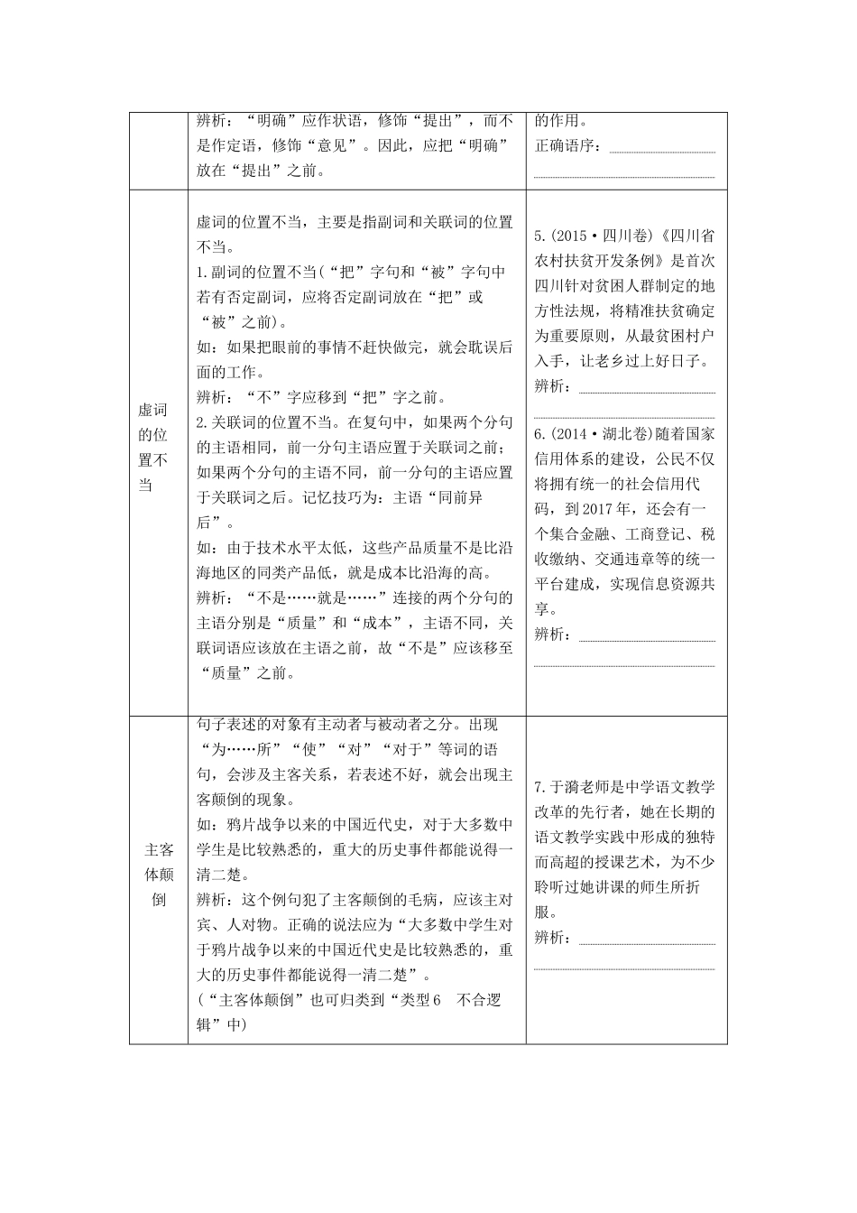 高考语文一轮复习 第3部分 语言文字运用 专题10 辨析并修改病句 第2讲 掌握病句“6大类型”锁定病症“在哪里”教案 新人教版-新人教版高三全册语文教案_第2页