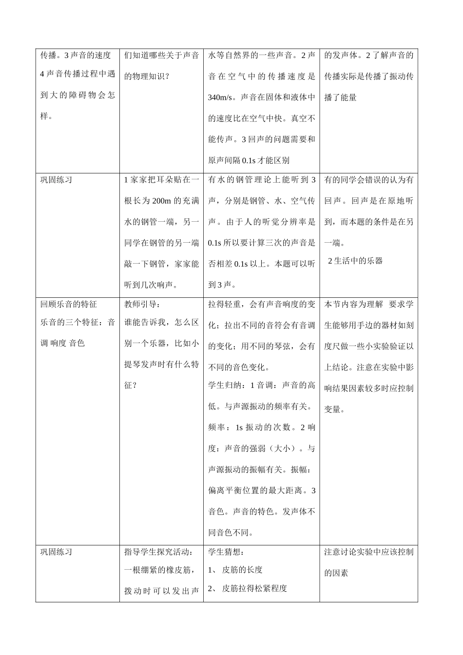 八年级物理苏科版声现象2_第2页