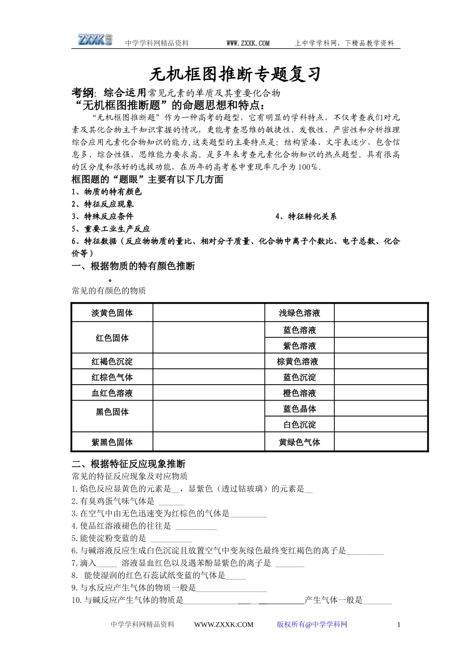 高考热点复习高三化学无机框图推断专题复习教案_第1页
