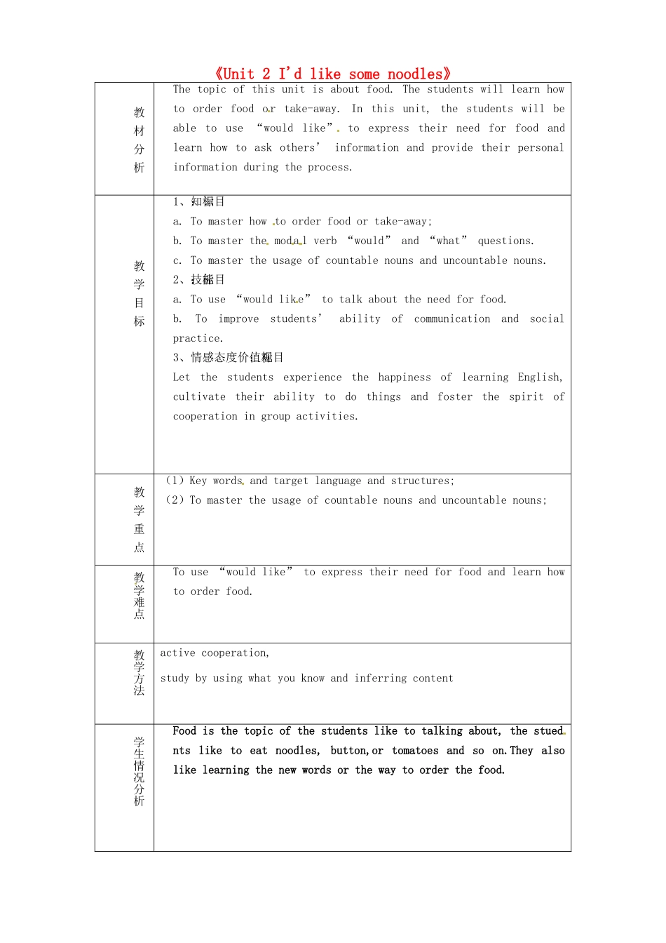 山东省淄博市临淄区第八中学七年级英语上册《Unit 2 I'd like some noodles》单元备课教案 鲁教版五四制_第1页