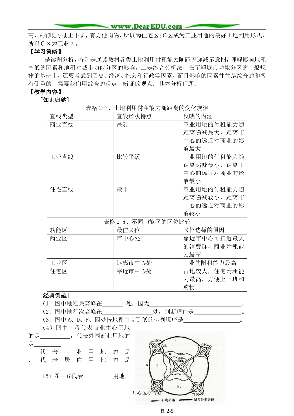 人教版高中地理选修1城市功能分区的结构和成因1_第2页