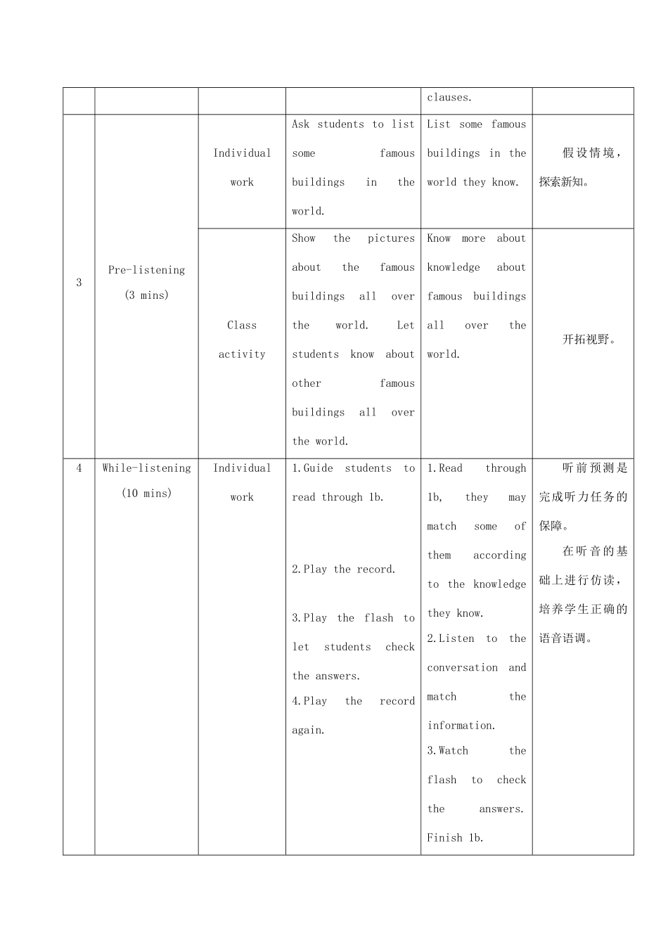九年级英语下册 Unit 5 Topic 3 Now it is a symbol of England Section A教学设计 （新版）仁爱版-（新版）仁爱版初中九年级下册英语教案_第3页
