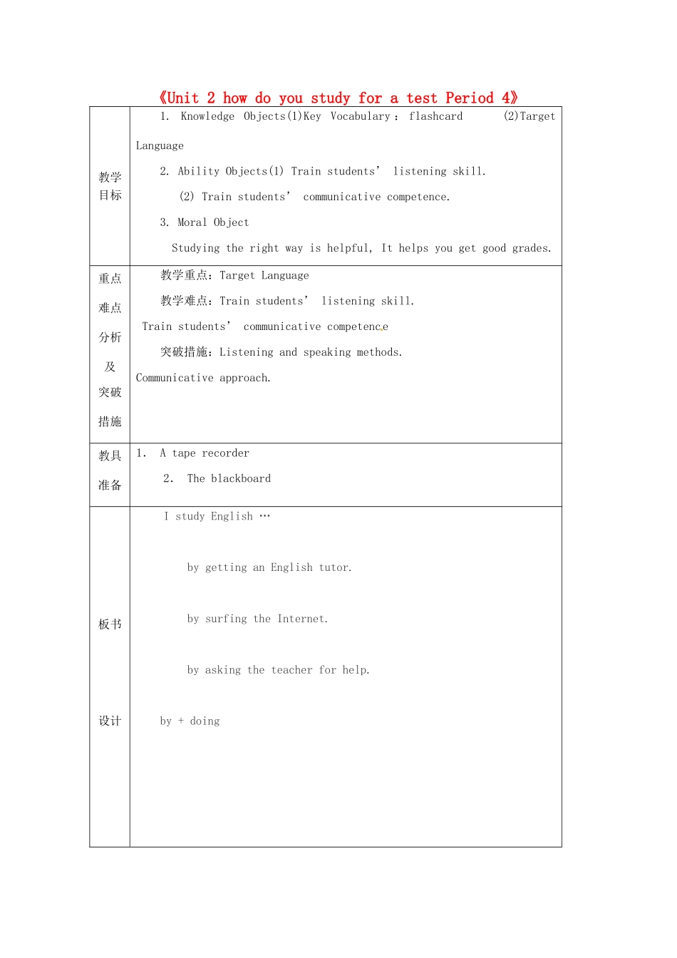 山东省龙口市诸由观镇诸由中学八年级英语下册《Unit 2 how do you study for a test Period 4》教案 鲁教版五四制_第1页