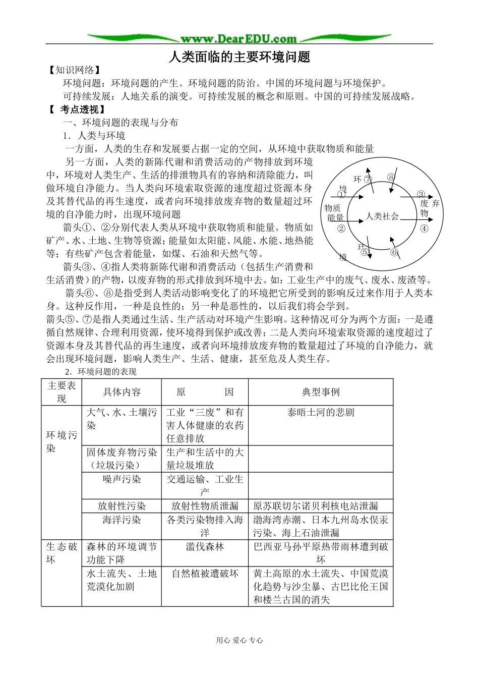 中图版高中地理必修2人类面临的主要环境问题_第1页