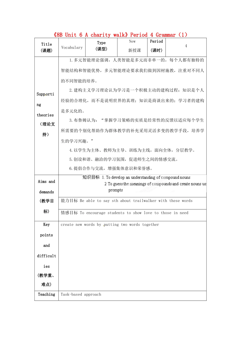 江苏省海安县大公初级中学八年级英语下册《8B Unit 6 A charity walk》Period 4 Grammar（1）教案 牛津版_第1页