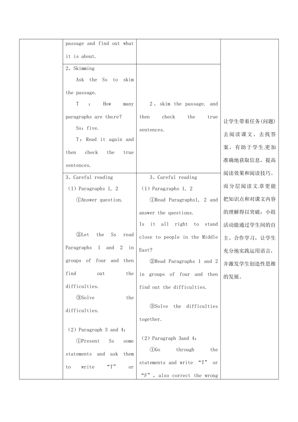 广东省惠东县教育教学研究室七年级英语下册 Module 11 Unit 2 Here are some ways to welcome them教案 （新版）外研版_第2页