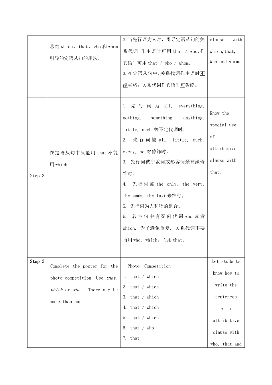 学年九年级英语上册 Module 11 Photos Unit 3 Language in use教案 （新版）外研版-（新版）外研版初中九年级上册英语教案_第2页