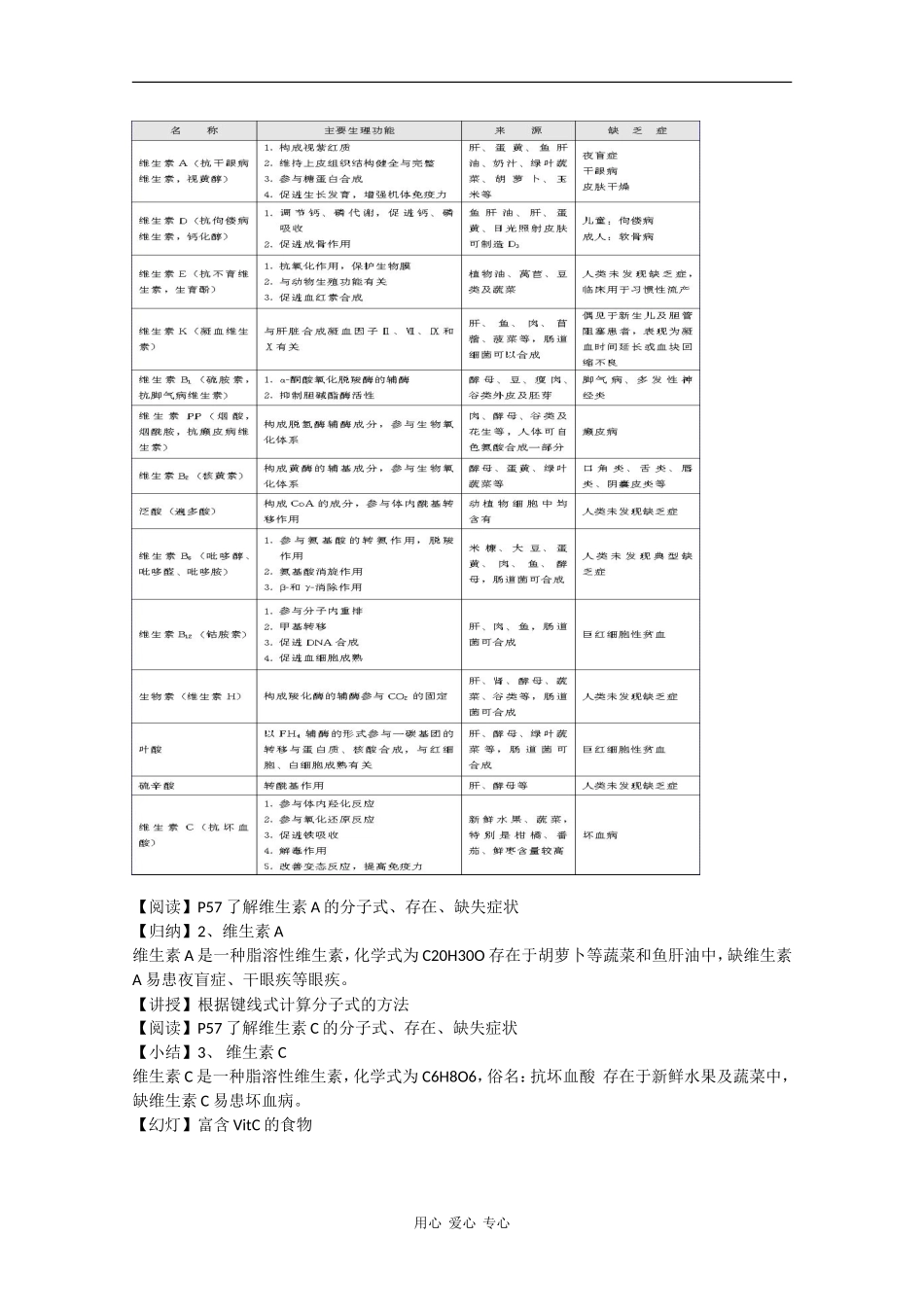 高二化学：2.2.4《维生素》教案苏教版_第2页