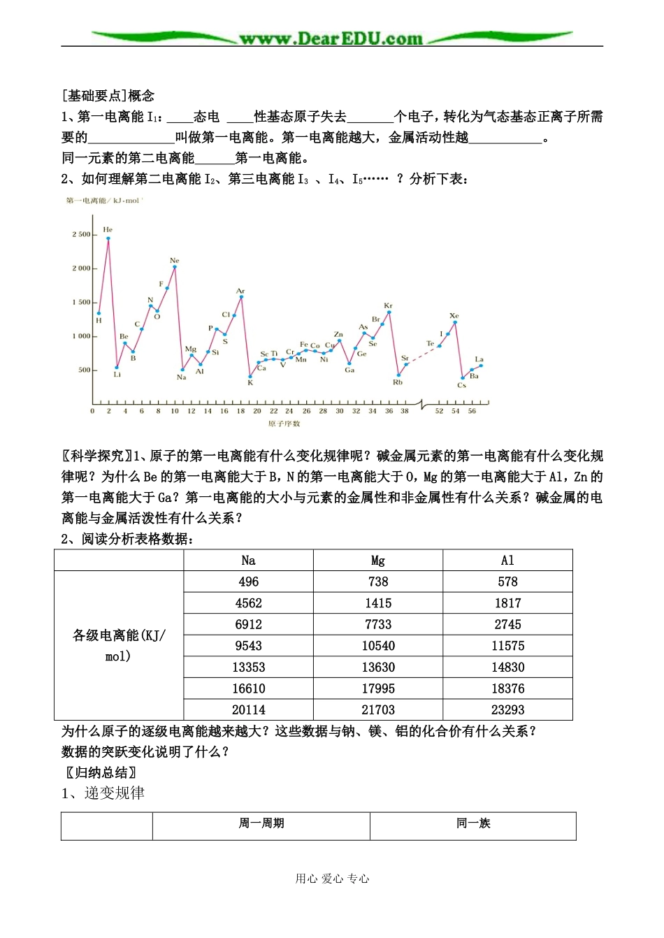 高二化学选修3 第一章第二节 原子结构与元素的性质(第2课时)_第2页