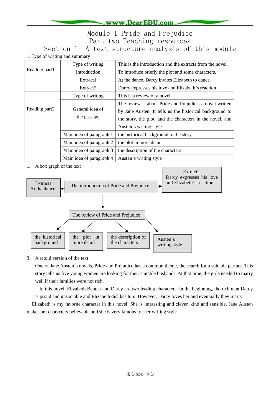 外研版英语必修10 Module1 Pride and Prejudice-A text structure analysis_第1页