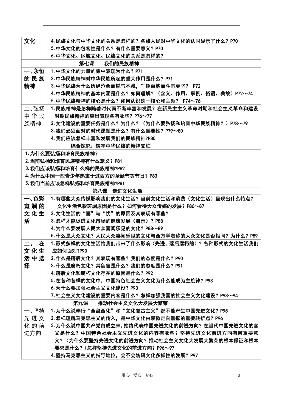 高中政治 文化生活复习教案 新人教版必修3_第3页