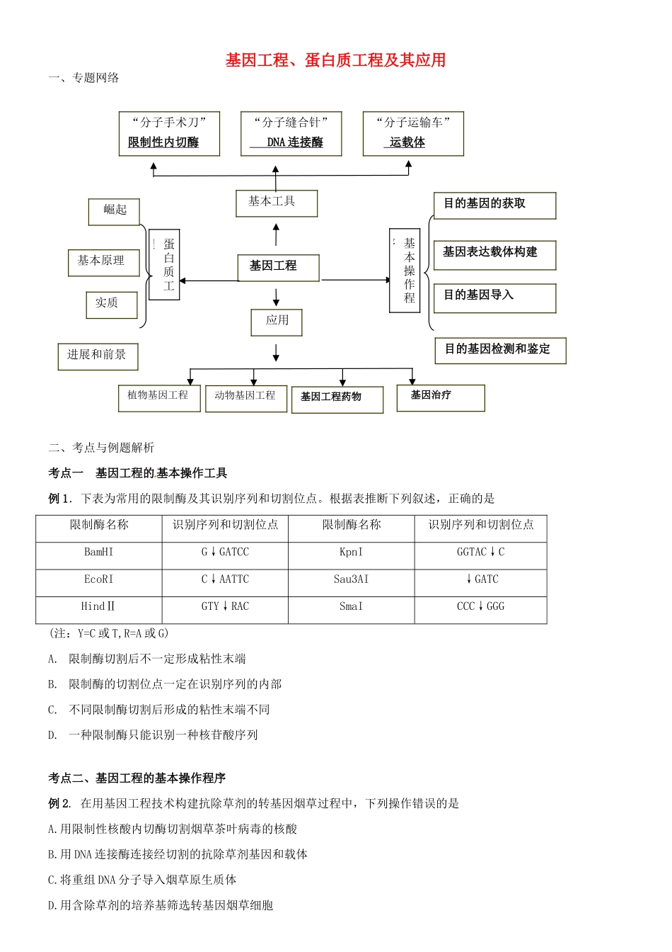 江苏省昆山震川高级中学高三生物《基因工程》教学案 苏教版_第1页