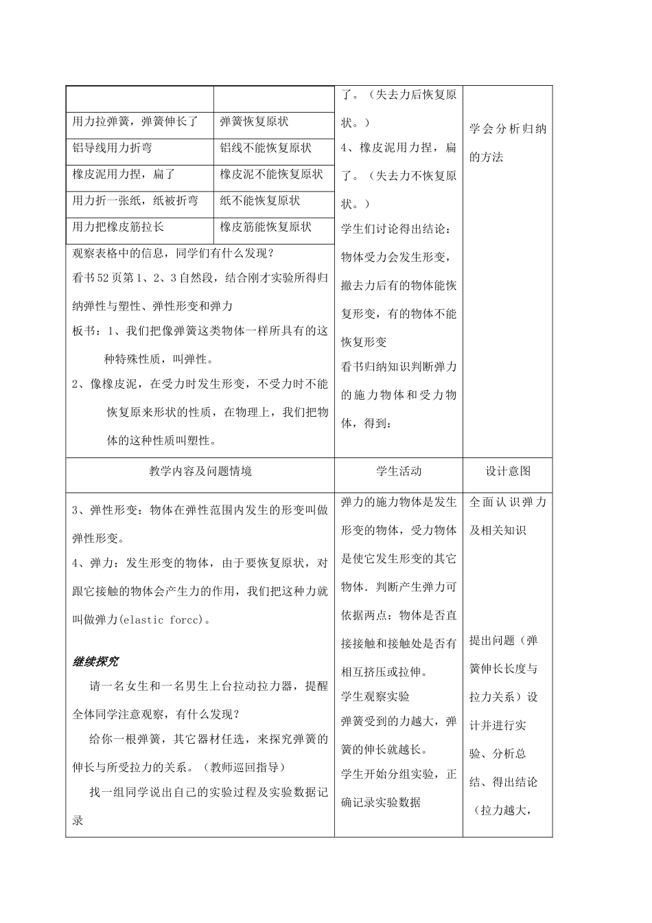 九年级物理上册 第十三章 第一节 弹力、弹簧测力计教案 人新课标教版_第2页