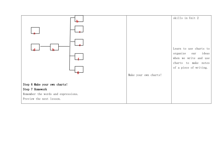 八年级英语下册 Unit 3 Online tours Speak up and Study skills教案 （新版）牛津版-（新版）牛津版初中八年级下册英语教案_第3页