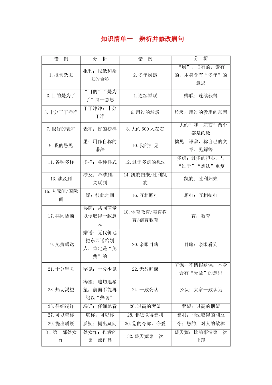高考语文一轮复习 第一部分 语言文字运用 知识清单一 辨析并修改病句教案-人教版高三全册语文教案_第1页