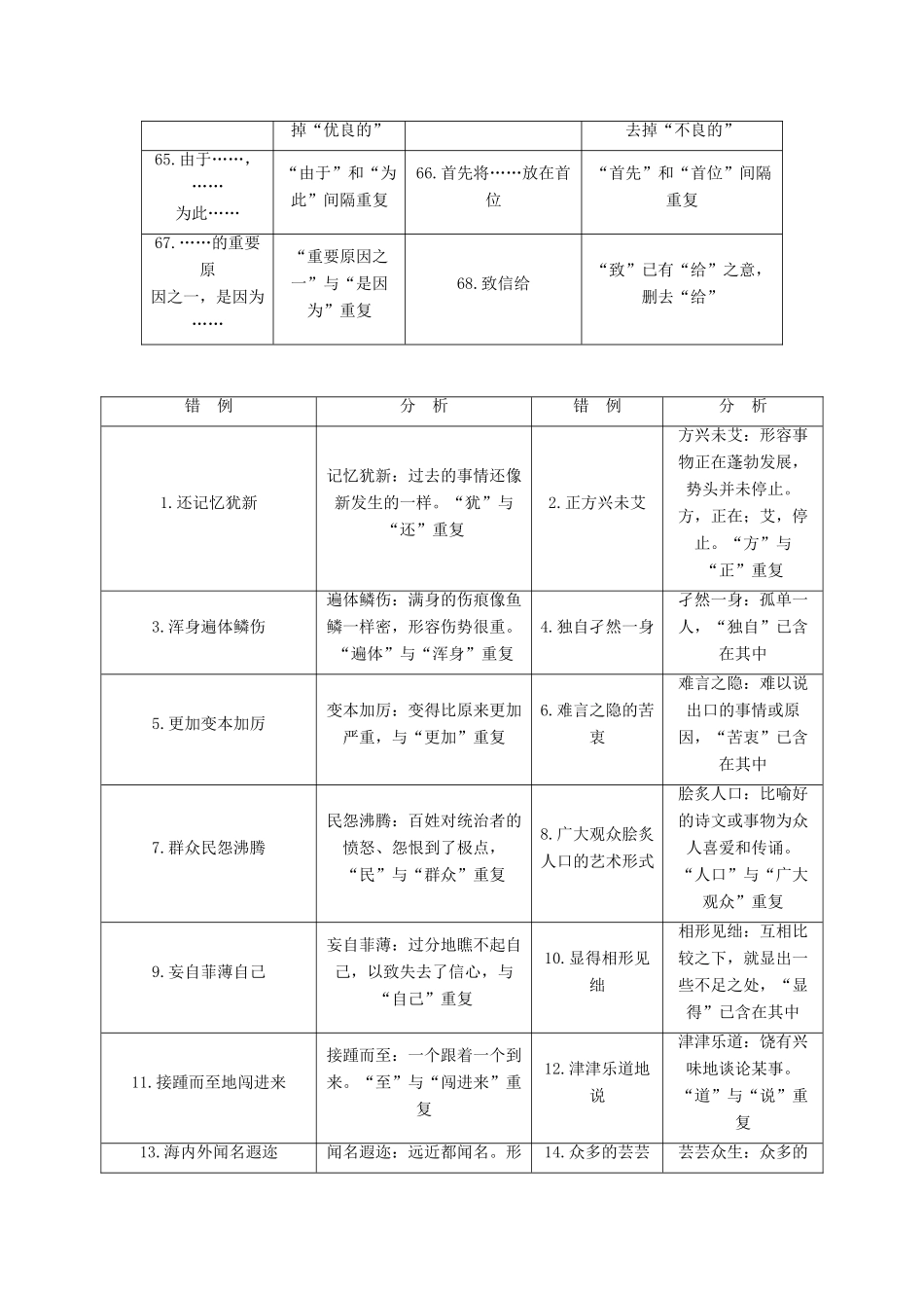 高考语文一轮复习 第一部分 语言文字运用 知识清单一 辨析并修改病句教案-人教版高三全册语文教案_第3页