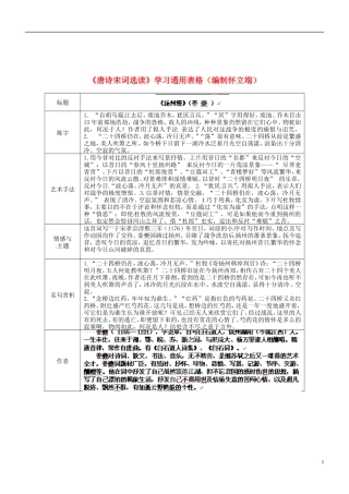 江苏省灌南高级中学高二语文《扬州慢》学案 苏教版选修《唐诗宋词选读》