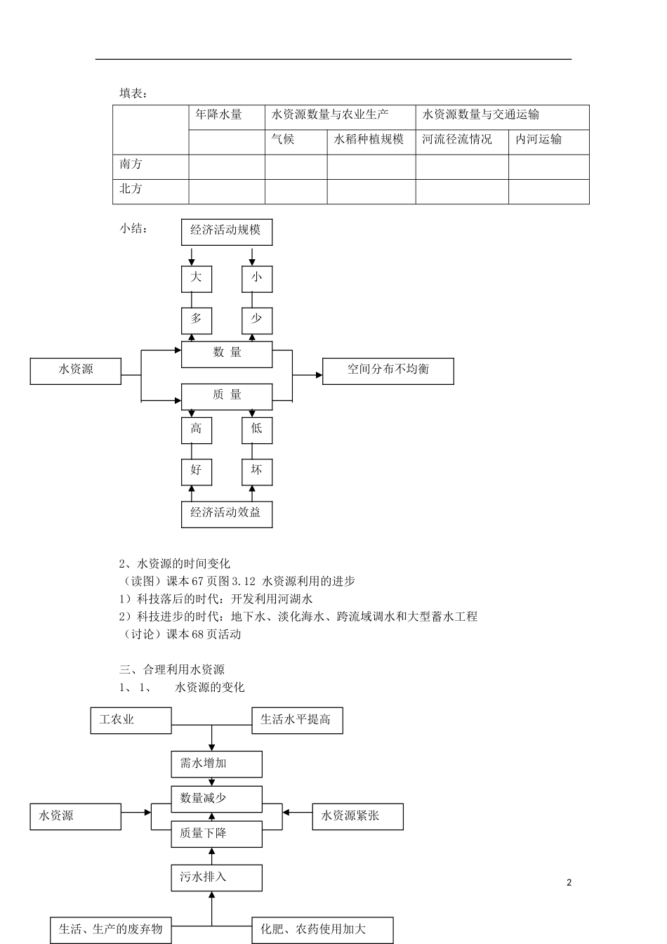 内蒙古赤峰二中高中地理 第三章第三节水资源的合理利用教案10 新人教版必修1_第2页