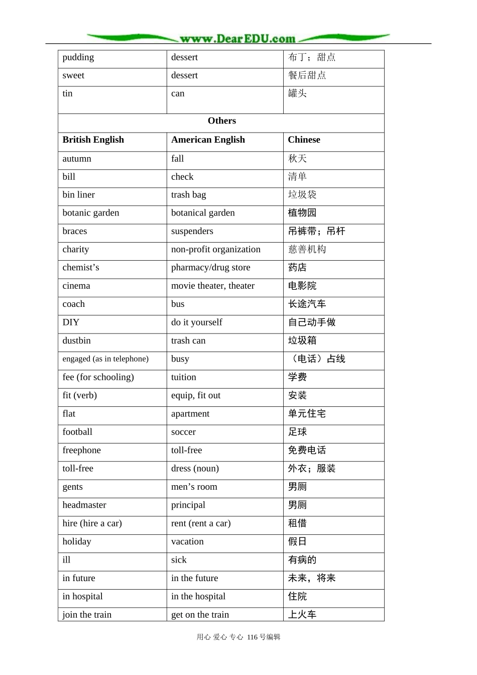 高中英语Unit 2 Background information教案 新课标 人教版 必修1_第2页