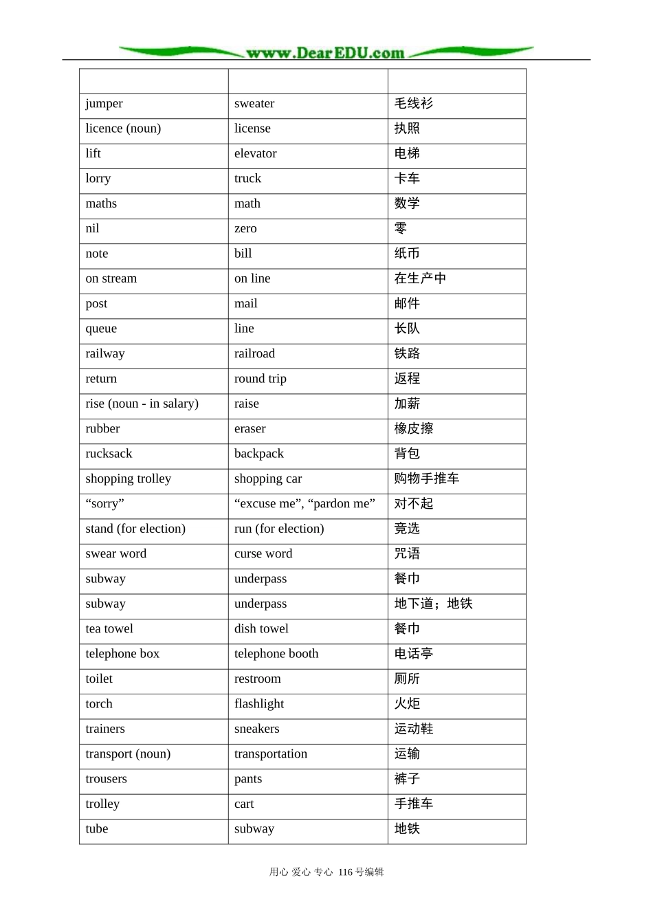 高中英语Unit 2 Background information教案 新课标 人教版 必修1_第3页