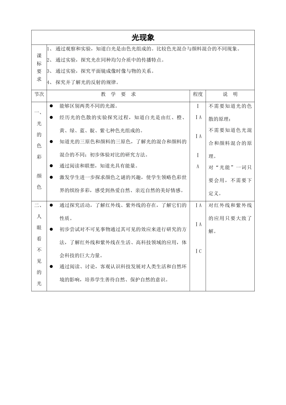 八年级物理苏科版光现象_第1页