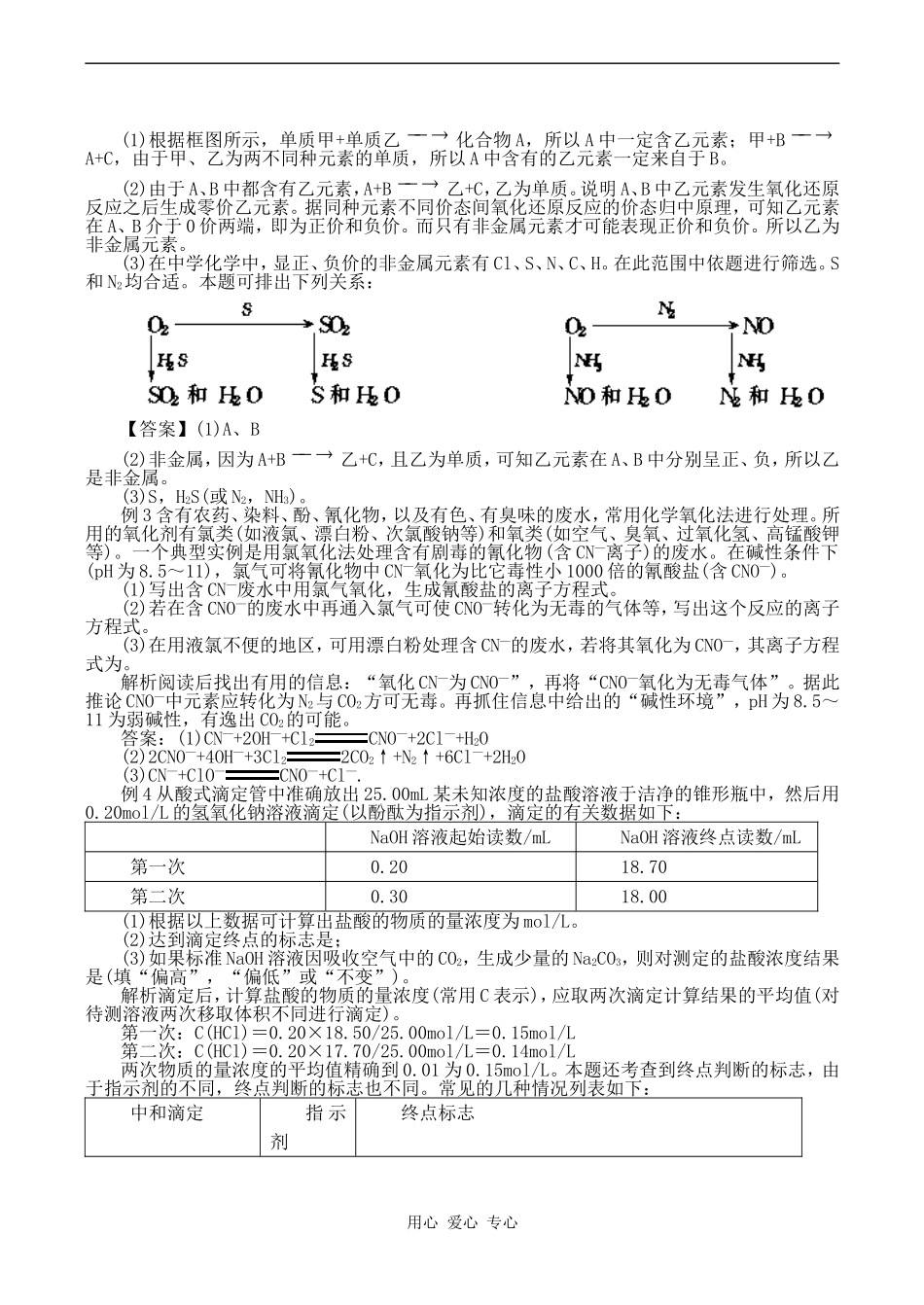 高一化学元素及其化合物_第2页