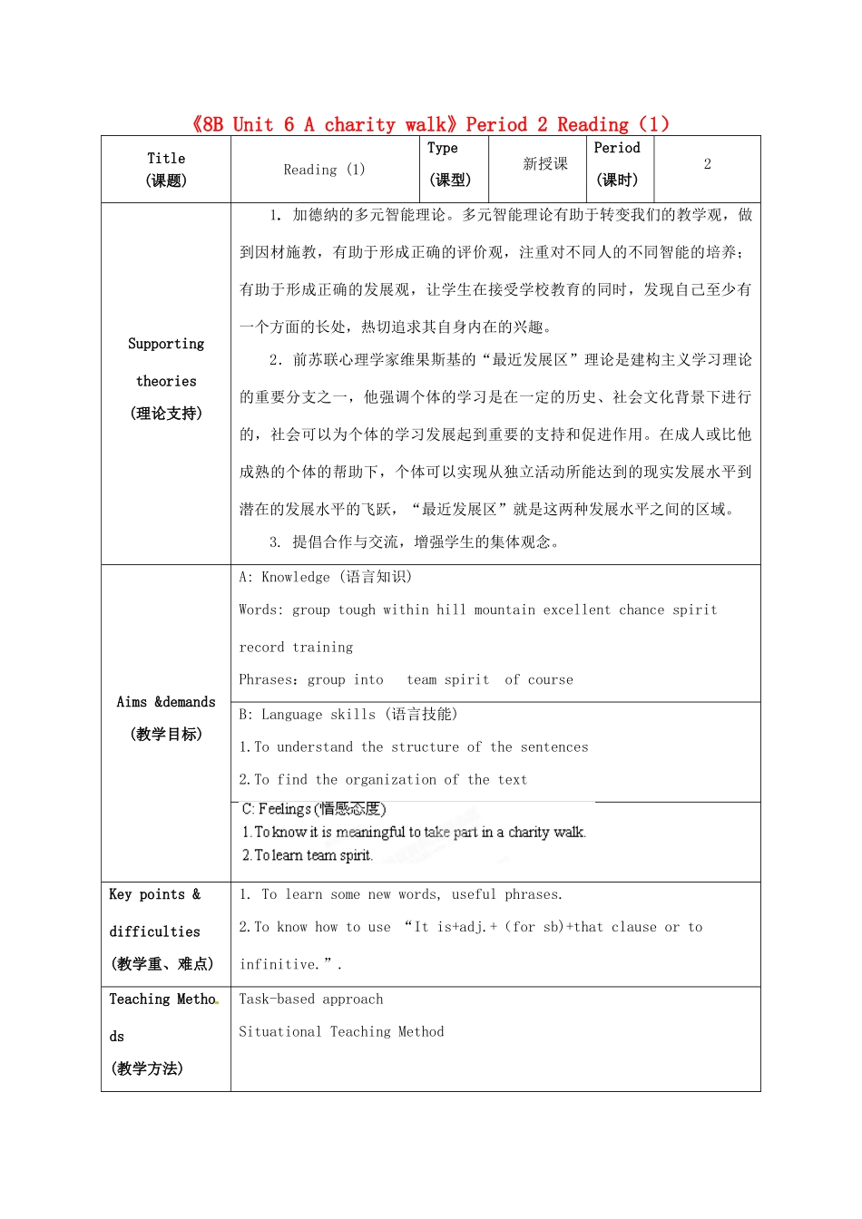 江苏省海安县大公初级中学八年级英语下册《8B Unit 6 A charity walk》Period 2 Reading（1）教案 牛津版_第1页