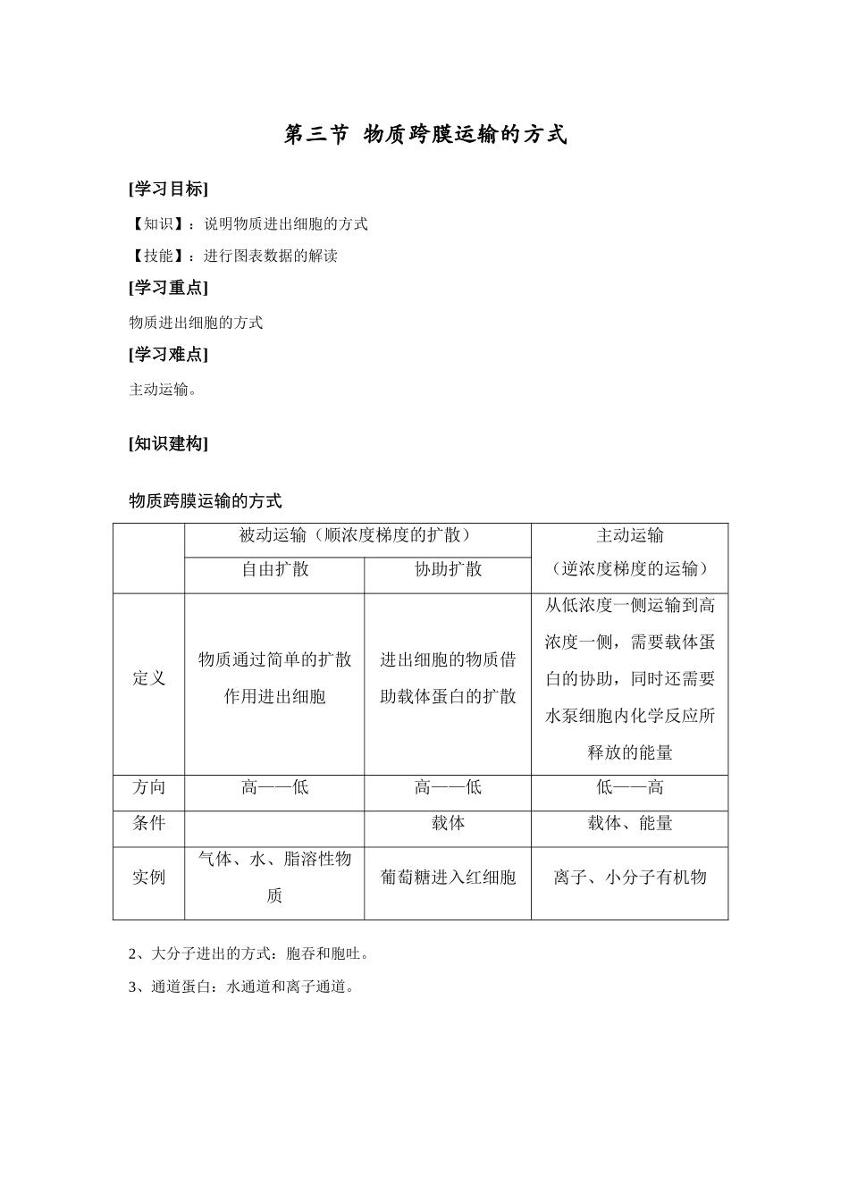 物质跨膜运输的方式_第1页